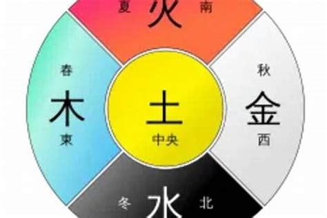 橙色 五行|易经中的五行对应颜色